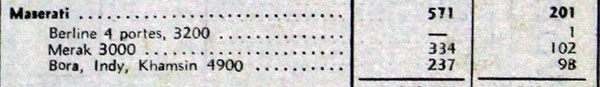 Argus-Stats-1975-2.jpg